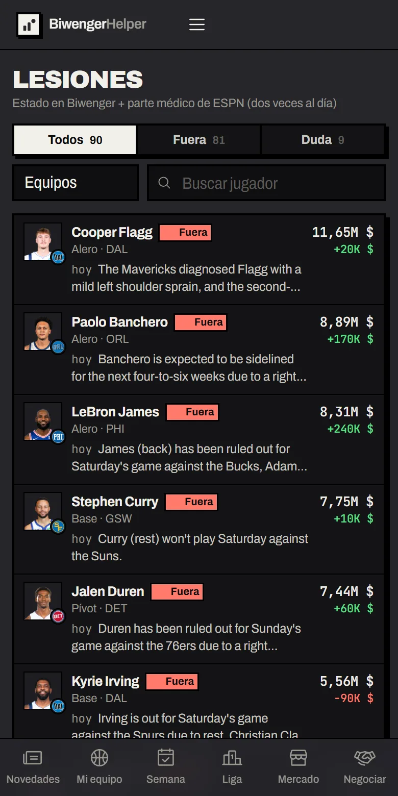 Injuries screen: NBA players marked as out with ESPN's report, their price and today's change.
