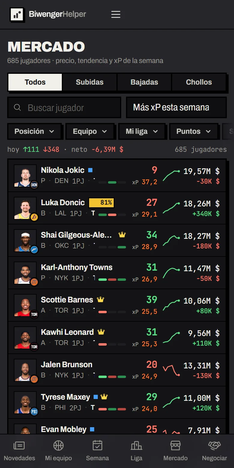 The app on a phone: Market screen with NBA players, their points, xP and price trend.
